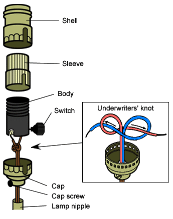 Underwriter's knot