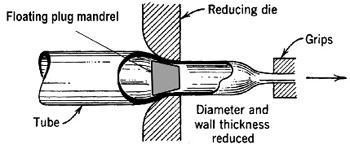 Tube drawing over a floating plug mandrel